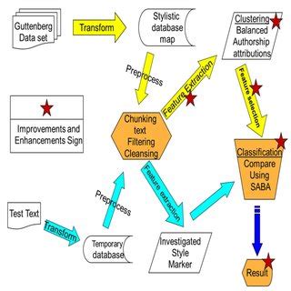 the SABA methodology steps | Download Scientific Diagram