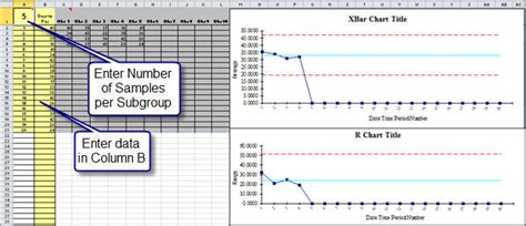 X Bar R Chart Template For Excel - Ponasa