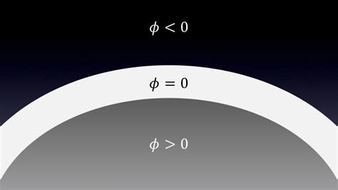 Level Set Method