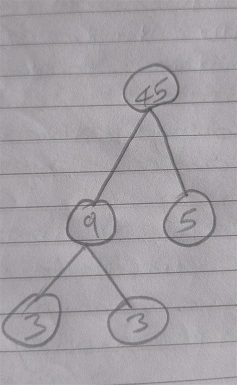 Draw the factor tree of 45 - Brainly.in