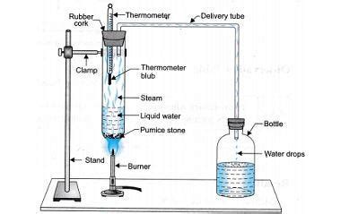 Determination of Melting Point and Boiling Point Experiment | by ...