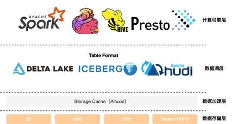 腾讯广告业务基于Apache Flink + Hudi的批流一体实践 - 墨天轮