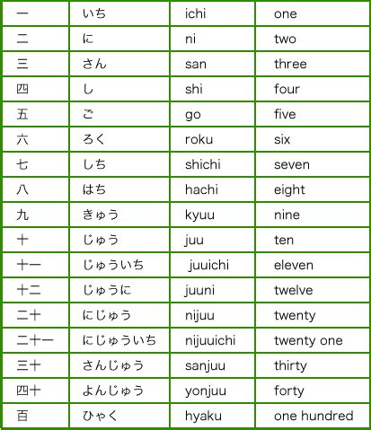 Numbers - Language - Kids Web Japan - Web Japan