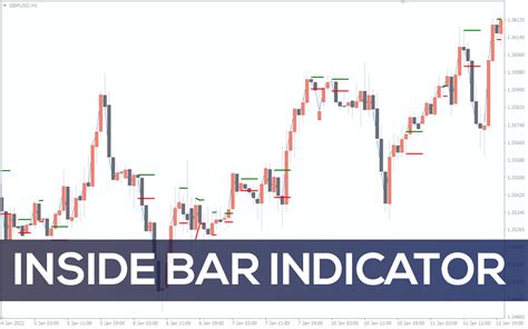 Inside Bar Indicator for MT4 - Download FREE | IndicatorsPot