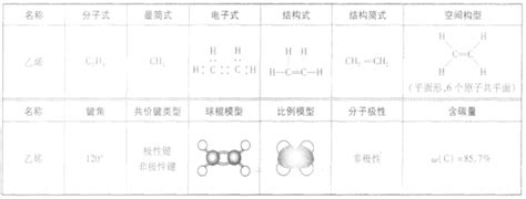 乙烯_高中化学知识点