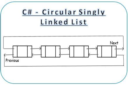 Create a Circular Singly Linked List in C# – Csharp Star