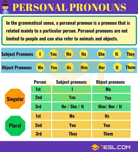 Pronoun Definition And Examples