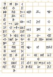 Akkadian language - Wikipedia Akkadian (/əˈkeɪdiən/ akkadû, 𒀝𒅗𒁺𒌑 ak-ka-