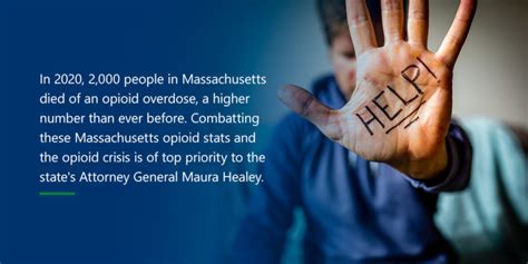 Opioid Addiction in Massachusetts - HCRC