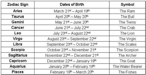 Pin by Michele on Aries | New zodiac sign dates, New zodiac signs, Astrology signs dates