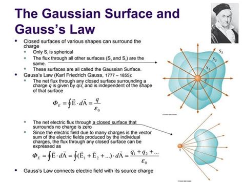 Gauss law for cylinders