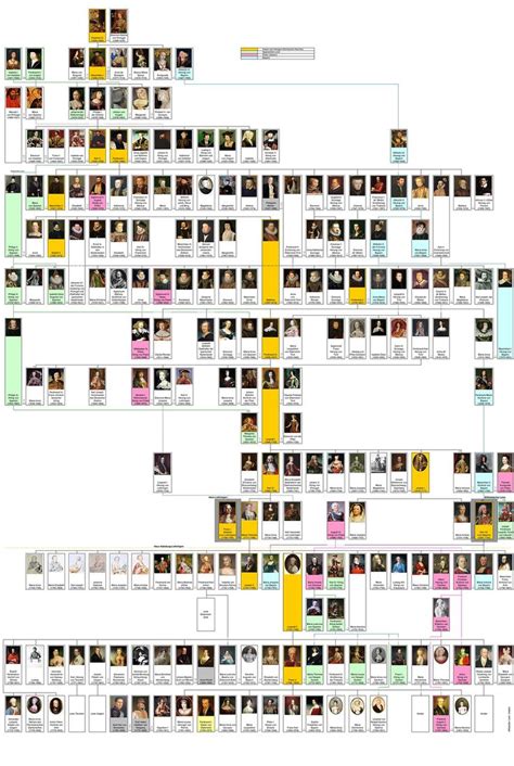 Family tree of the German monarchs - Wikipedia | Árboles de la familia real, Gráfico del árbol ...