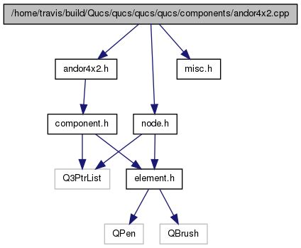 Qucs-GUI: /home/travis/build/Qucs/qucs/qucs/qucs/components/andor4x2 ...