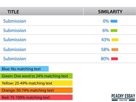 TURNITIN: An Incredibly Easy Plagiarism Checker Tool That Works for All