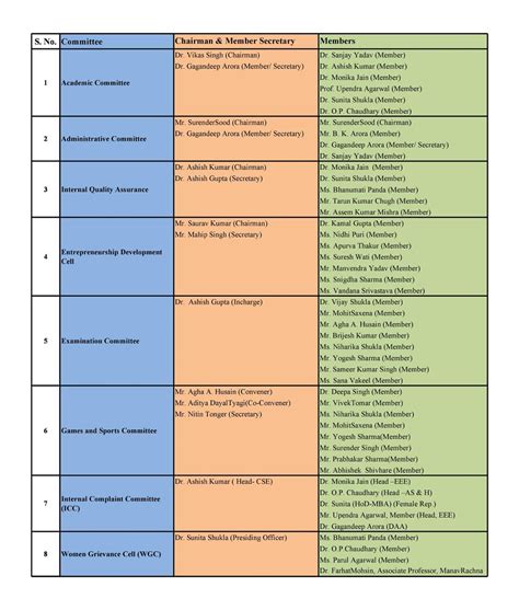 Departmental Committees at ITS Engineering College