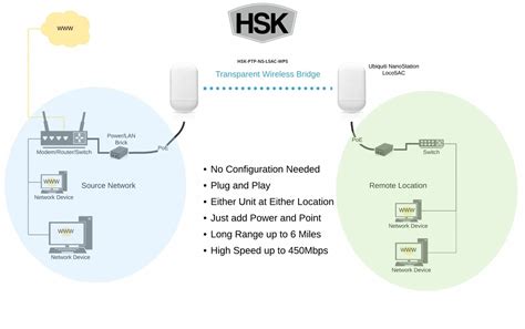 Ubiquiti NanoStation Loco 5AC - The Wireless Bridge Store - preconfigured