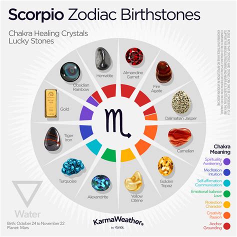 Scorpio zodiac sign - Dates, Personality, Compatibility | Zodiac stones ...