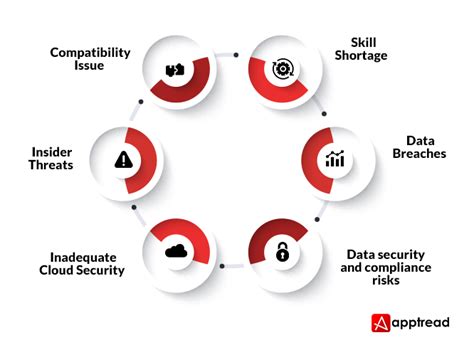 Challenges in Cloud Security That Need to be Addressed