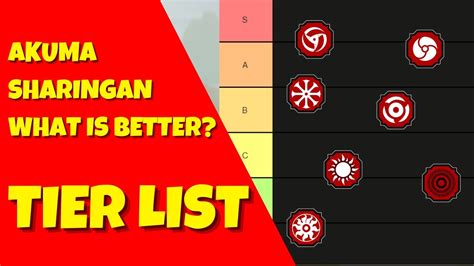 [ENGLISH VERSION] [TIER LIST] AKUMA - SHARINGAN - SHINDO LIFE - ROBLOX - YouTube