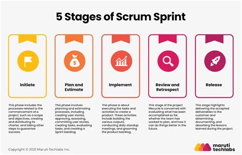 Planning Your Scrum Sprint: A Step-by-Step Guide to Agile Success