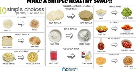 Candice Benoit : HEALTHY ALTERNATIVES To some of your Favorite foods!