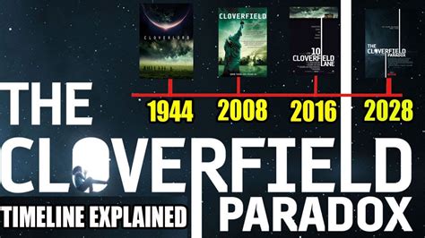 The Cloverfield Paradox | Timeline Theories & ARG Possibilities - YouTube