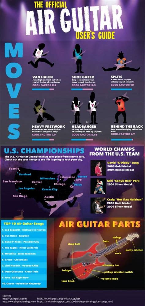 The official Air Guitar User's Guide | Air guitar, Learn guitar, Playing guitar