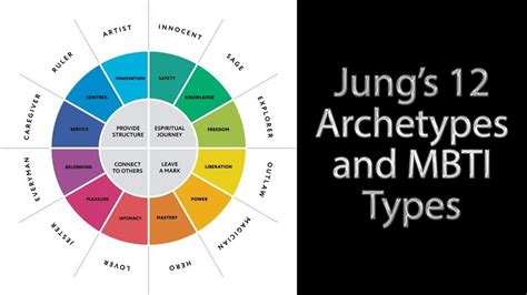 Jung's 12 Archetypes and MBTI Types - YouTube