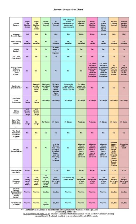Checking Account Options and Fees – First State Bank Shallowater