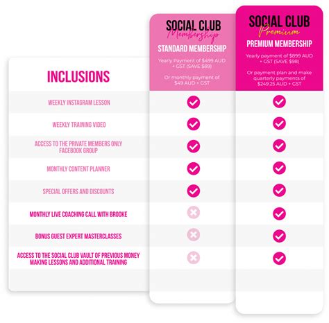 Social Club Membership - Social Club Community