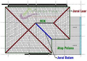 Rangka Atap Jurai dan Kegunaannya Pada Bangunan - Jasa Arsitektur dan Konstruksi Baja