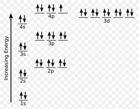 Aufbau Principle Molecular Orbital Diagram Electron Configuration ...