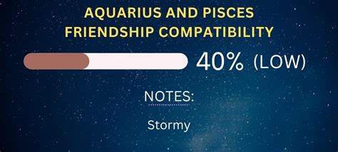 Pisces Friendship Compatibility with All Zodiac Signs (Percentages and Chart)