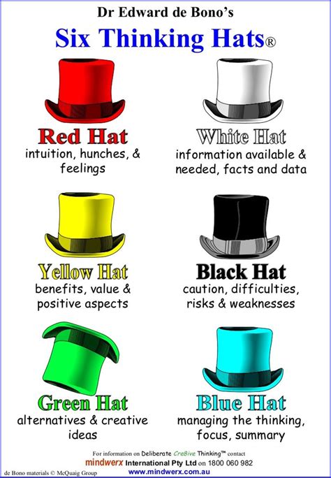 six thinking hats posters - Google Search | Six thinking hats, Creative ...