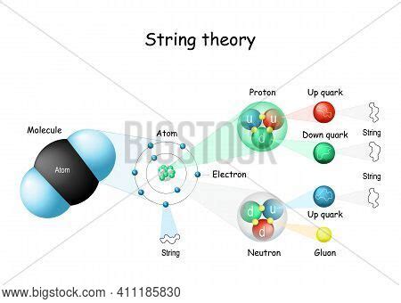 String Theory. Vector & Photo (Free Trial) | Bigstock