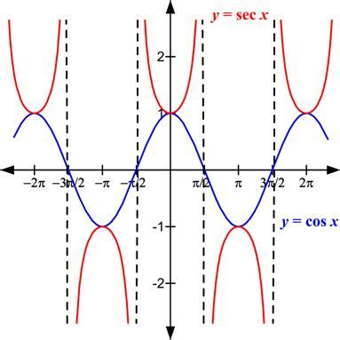 Math - Joel's portfolio