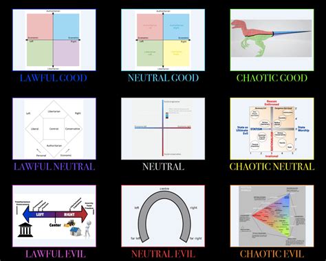 The Political Compasses Alignment Chart Politicalcomp - vrogue.co