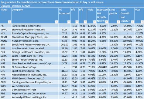 Dividend Yield - Stock, Capital, Investment: Top Yielding Dividend ...