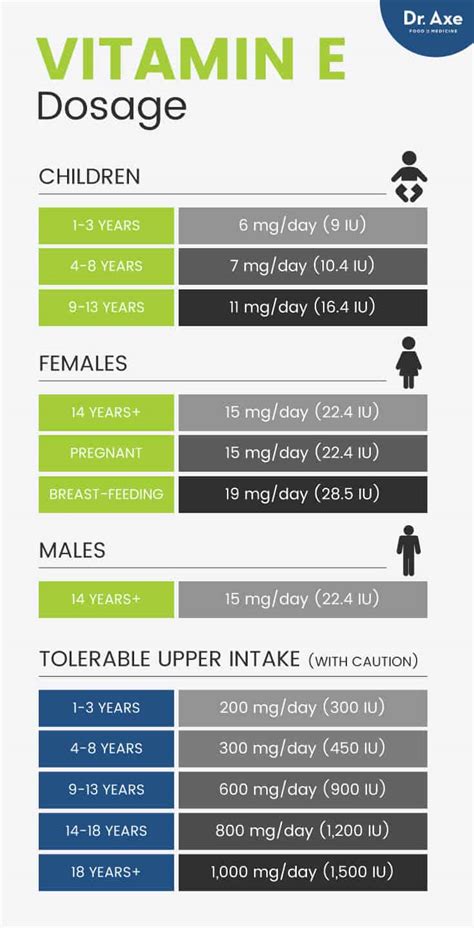 Vitamin E Benefits, Vitamin E Foods & Vitamin E Side Effects - Dr. Axe