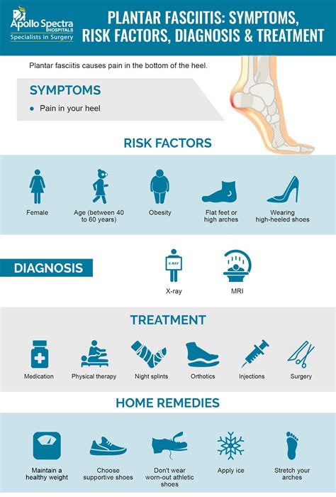 What Deficiency Causes Plantar Fasciitis? Diagnosis & Treatment