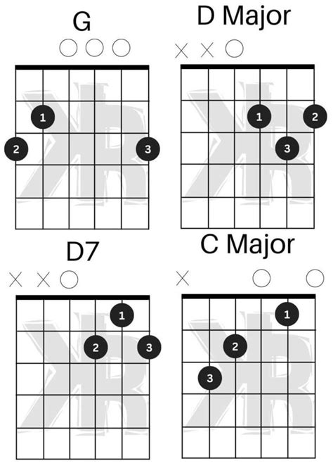 Happy Birthday Song On Guitar Chords