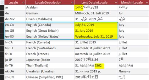 Access/VBA - Formatting dates for a specific Locale - Codekabinett