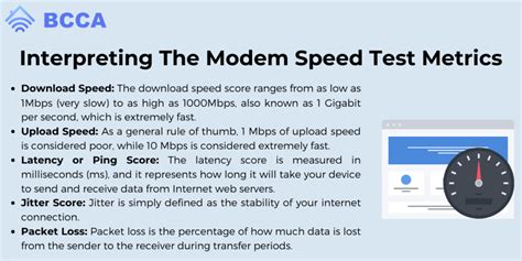 Modem Speed Test Guide: Improve Your Internet Experience