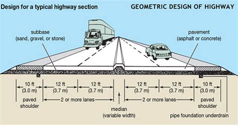 Brief explanation of Highway Geometric Design – Engineering Feed