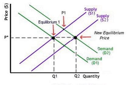 Why You Can't Influence Gas Prices