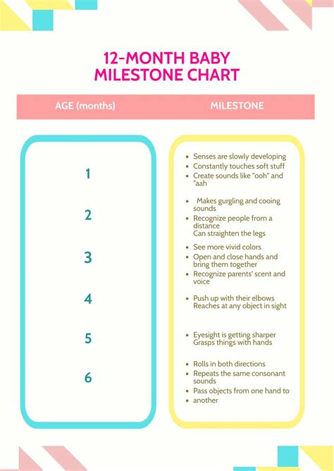 Premature Baby Milestone Chart - PSD | Template.net