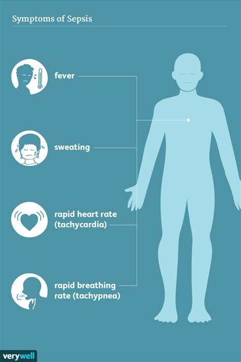 Sepsis: Symptoms, Treatment, and More