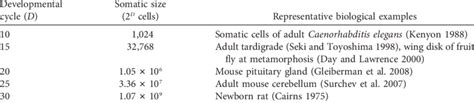 Representative biological examples | Download Scientific Diagram