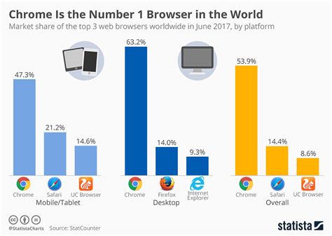 8 Browser Trends for 2020/2021: Latest Predictions You Should Know ...