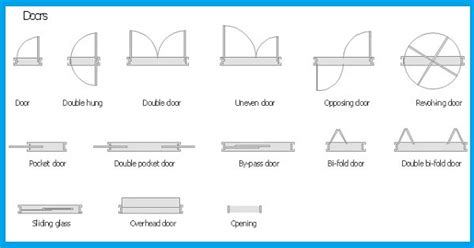 Architectural Floor Plan Door Symbols Tutorial Pics | The Best Porn Website